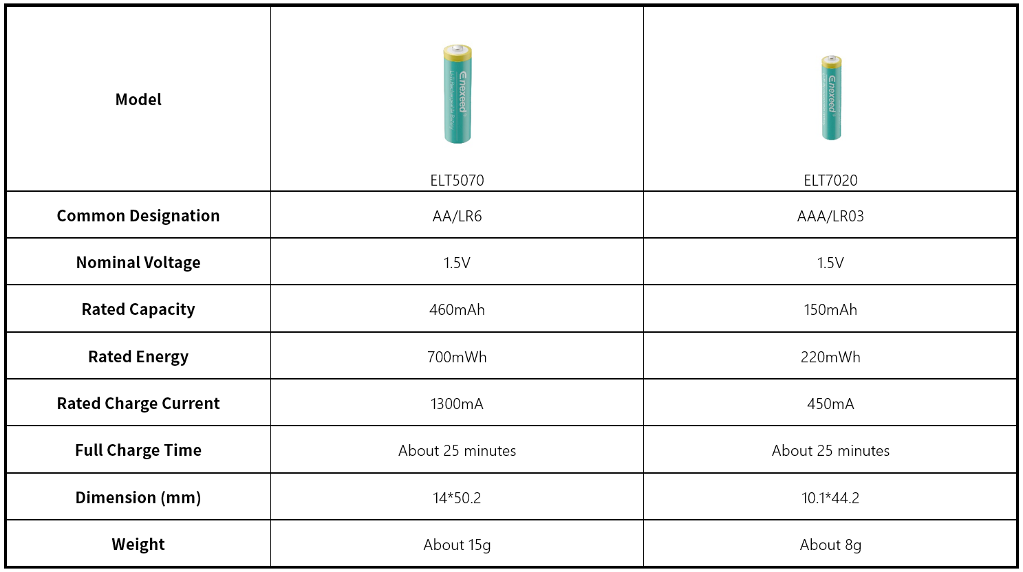 1.5V LiTi Rechargeable AA Battery(图1)